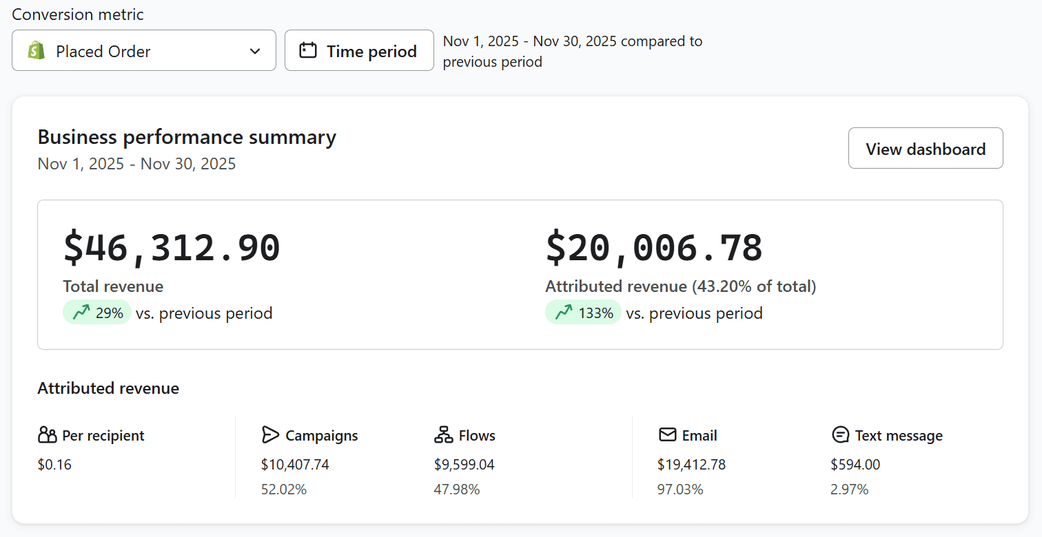 ${card.type} Dashboard