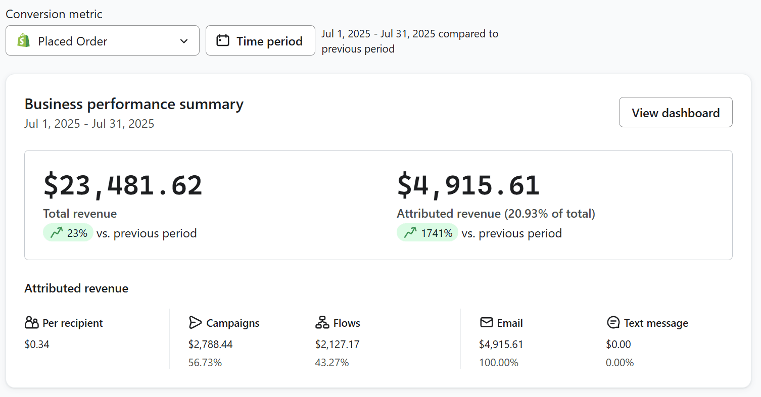 ${card.type} Dashboard